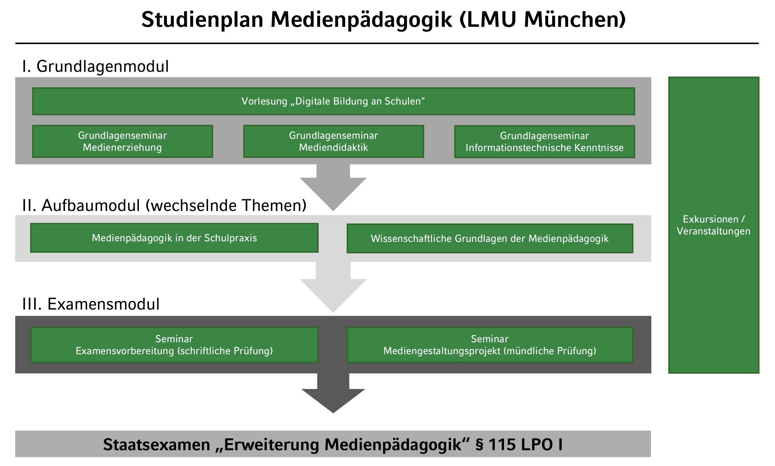 Studienplan ab SoSe 2025